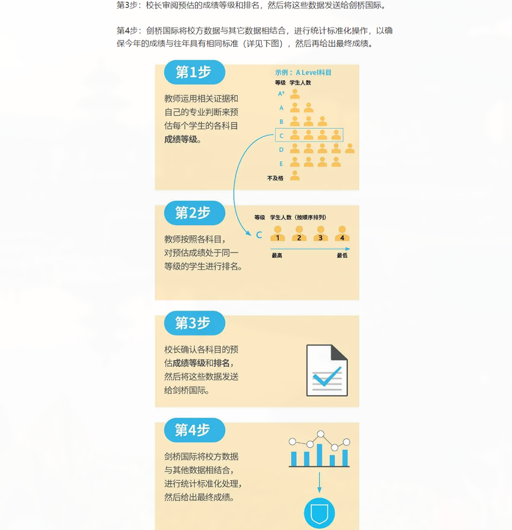 学校“抢人大战”开始：今年英国GCSE&A-level成绩出分啦！