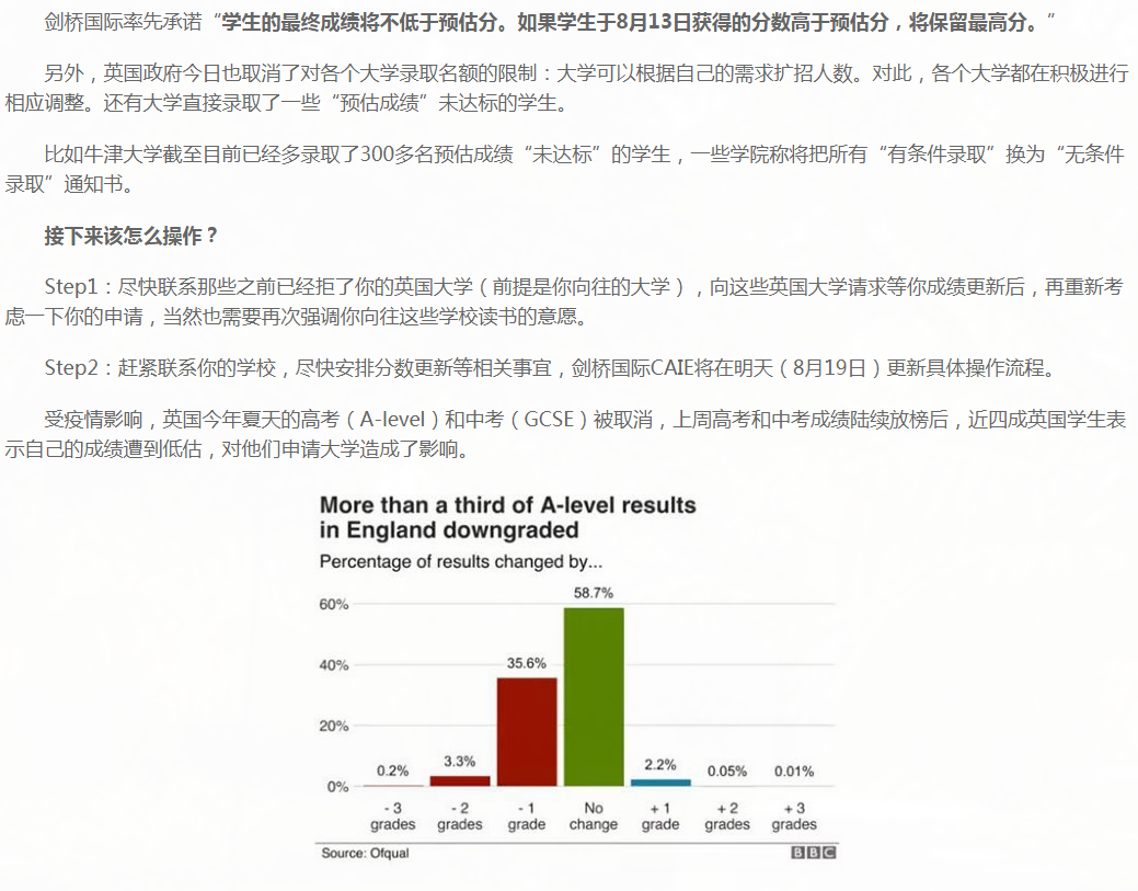 重磅！剑桥国际发声：学生 A-Level最终成绩将不低于预估分数！