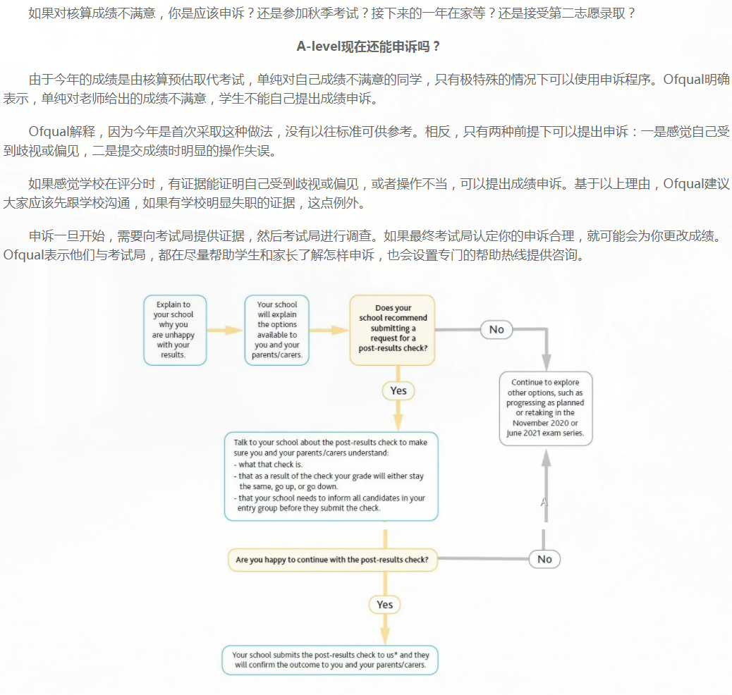 A-level成绩现在还能申诉吗？如何才能申诉呢？