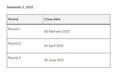 澳洲留学生们，2021年可以申请的奖学金了解一下！